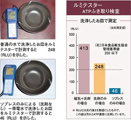 ウォーターウォッチャー | 共栄産業株式会社